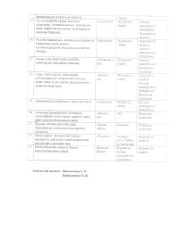 2024 2025 ж жоспар page 0002 min